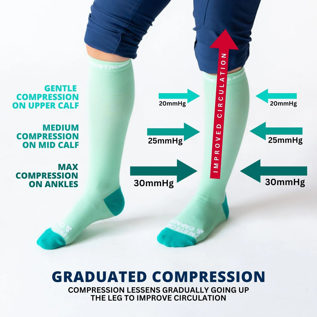 NurseStrong Performance Compression Socks